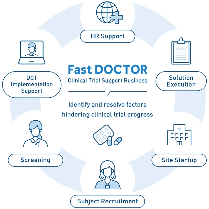 Co-creating new forms of clinical trials with our partners to deliver new treatment options to the world