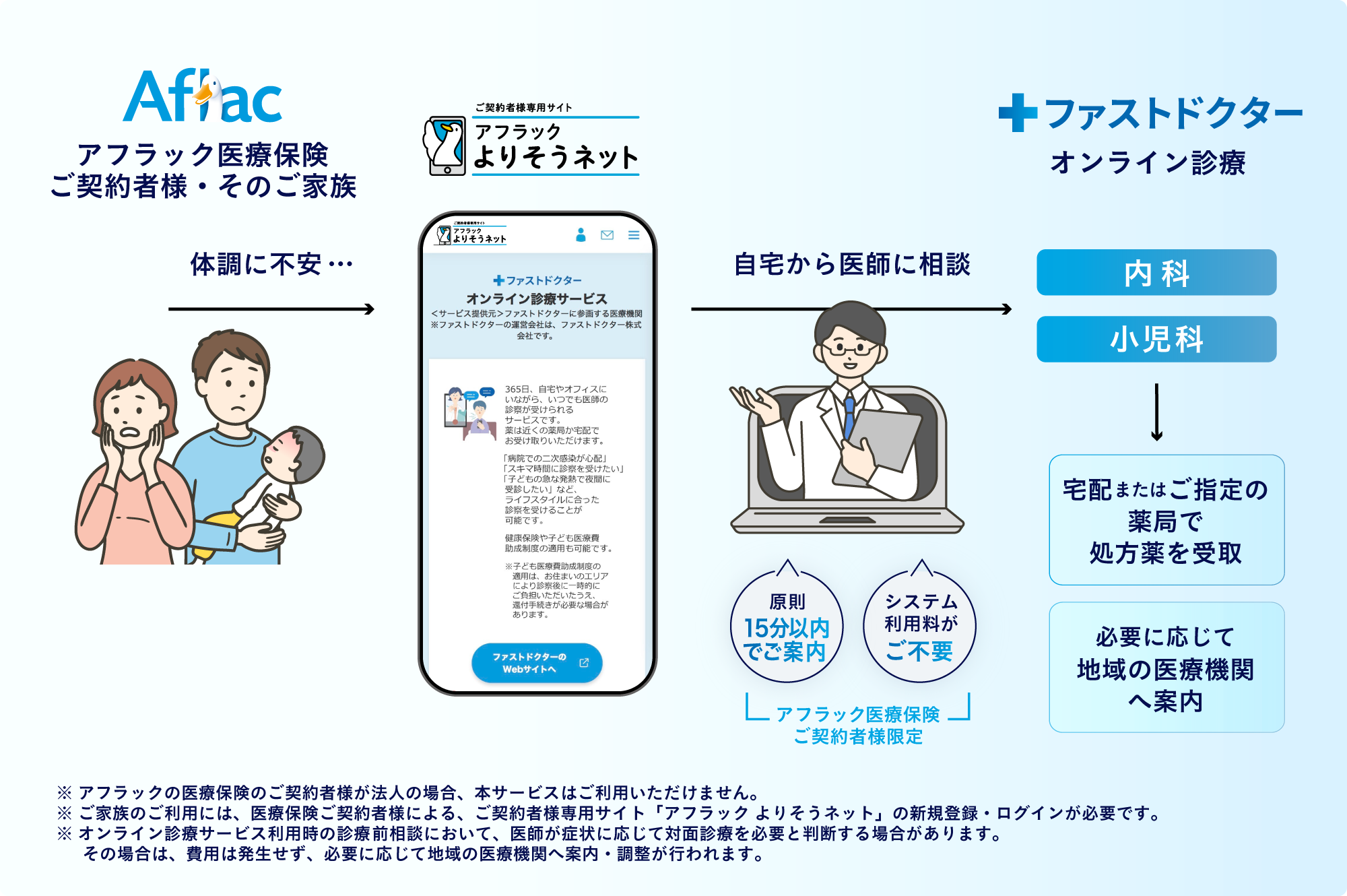 アフラックの医療保険のご契約者とご家族へ ファストドクターの「オンライン診療」を提供開始