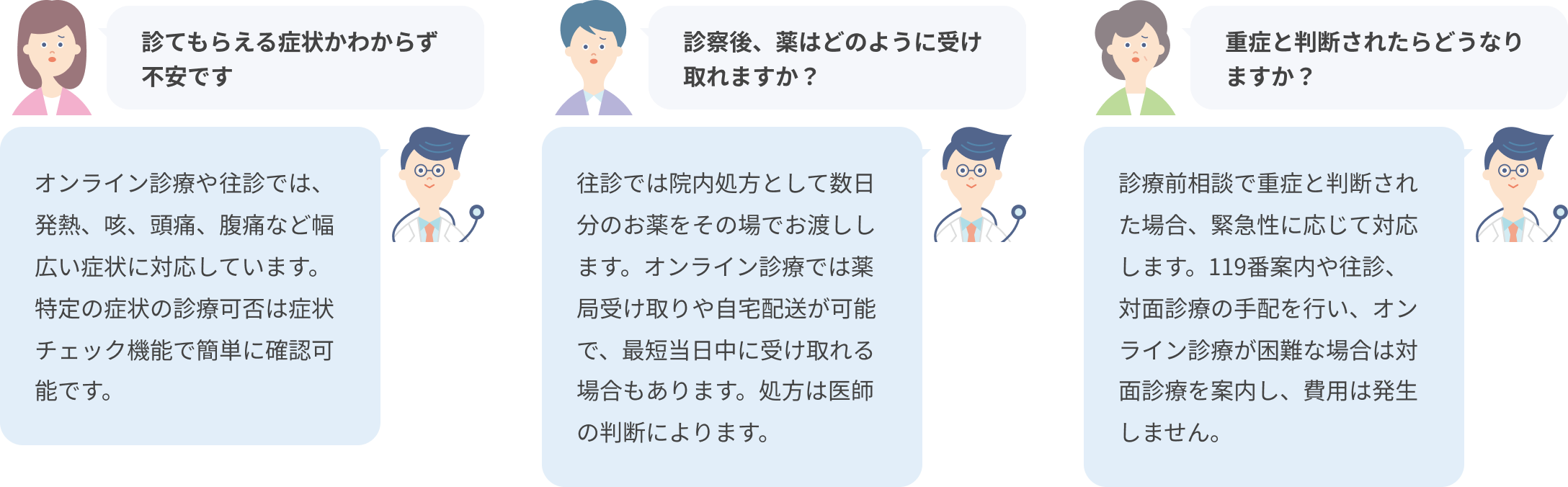 よくある質問。Q. 診てもらえる症状かわからず不安です A. オンライン診療や往診では、発熱、咳、頭痛、腹痛など幅広い症状に対応しています。特定の症状の診療可否は症状チェック機能で簡単に確認可能です。Q. 診察後、薬はどのように受け取れますか？ A. 往診では院内処方として数日分のお薬をその場でお渡しします。オンライン診療では薬局受け取りや自宅配送が可能で、最短当日中に受け取れる場合もあります。処方は医師の判断によります。Q. 重症と判断されたらどうなりますか？ A. 診療前相談で重症と判断された場合、緊急性に応じて対応します。119番案内や往診、対面診療の手配を行い、オンライン診療が困難な場合は対面診療を案内し、費用は発生しません。