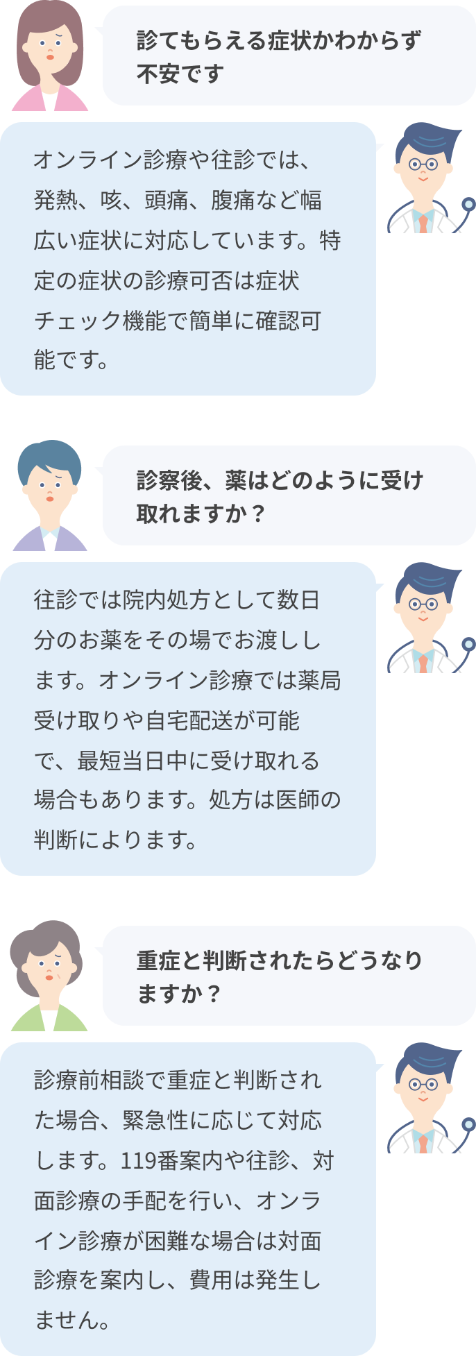 よくある質問。Q. 診てもらえる症状かわからず不安です A. オンライン診療や往診では、発熱、咳、頭痛、腹痛など幅広い症状に対応しています。特定の症状の診療可否は症状チェック機能で簡単に確認可能です。Q. 診察後、薬はどのように受け取れますか？ A. 往診では院内処方として数日分のお薬をその場でお渡しします。オンライン診療では薬局受け取りや自宅配送が可能で、最短当日中に受け取れる場合もあります。処方は医師の判断によります。Q. 重症と判断されたらどうなりますか？ A. 診療前相談で重症と判断された場合、緊急性に応じて対応します。119番案内や往診、対面診療の手配を行い、オンライン診療が困難な場合は対面診療を案内し、費用は発生しません。