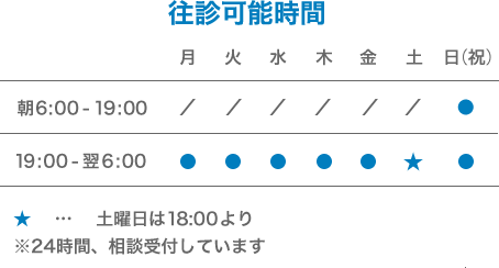 往診可能時間