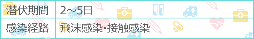 子供が冬にかかりやすい 溶連菌感染症 早期検査が大事 ファストドクター 夜間往診 自宅で診察 オンライン診療 国内最大件の往診実績